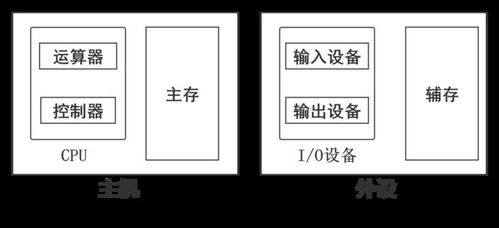 请结合计算机硬件论述指令执行的过程, 计算机软硬件组成...